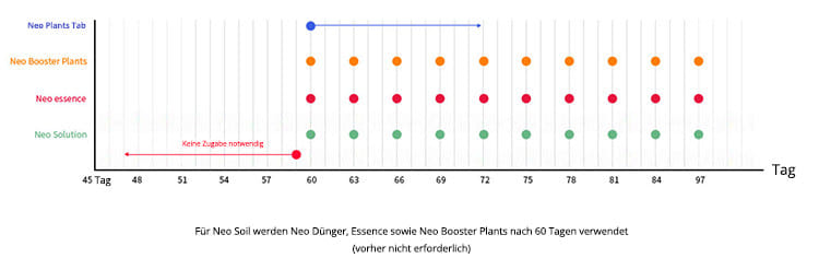 Anwendungsbeispiel für AQUARIO Neo