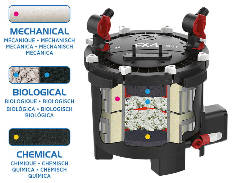 FX External filter interior view