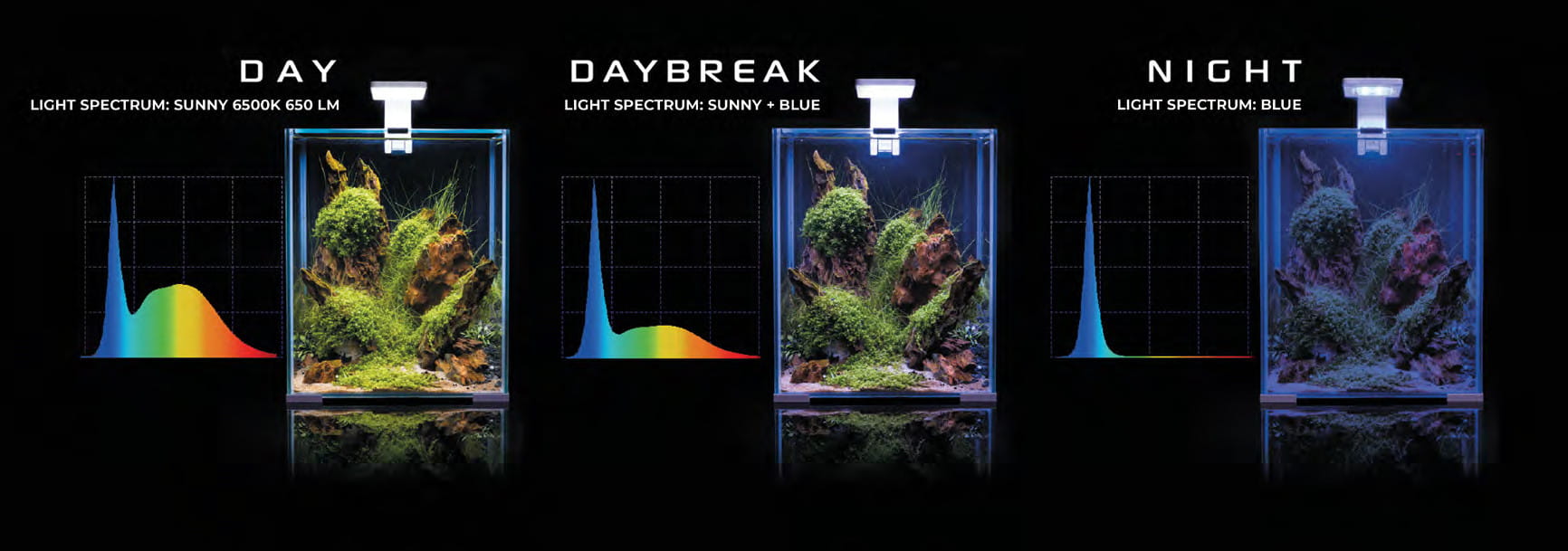 Aquael - Leddy Smart - Sunny Day & Night | Aquasabi - Aquascaping Shop