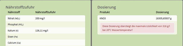 Maximale Loeslichkeit