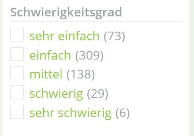 Schwierigkeitsgrade der Pflanzen