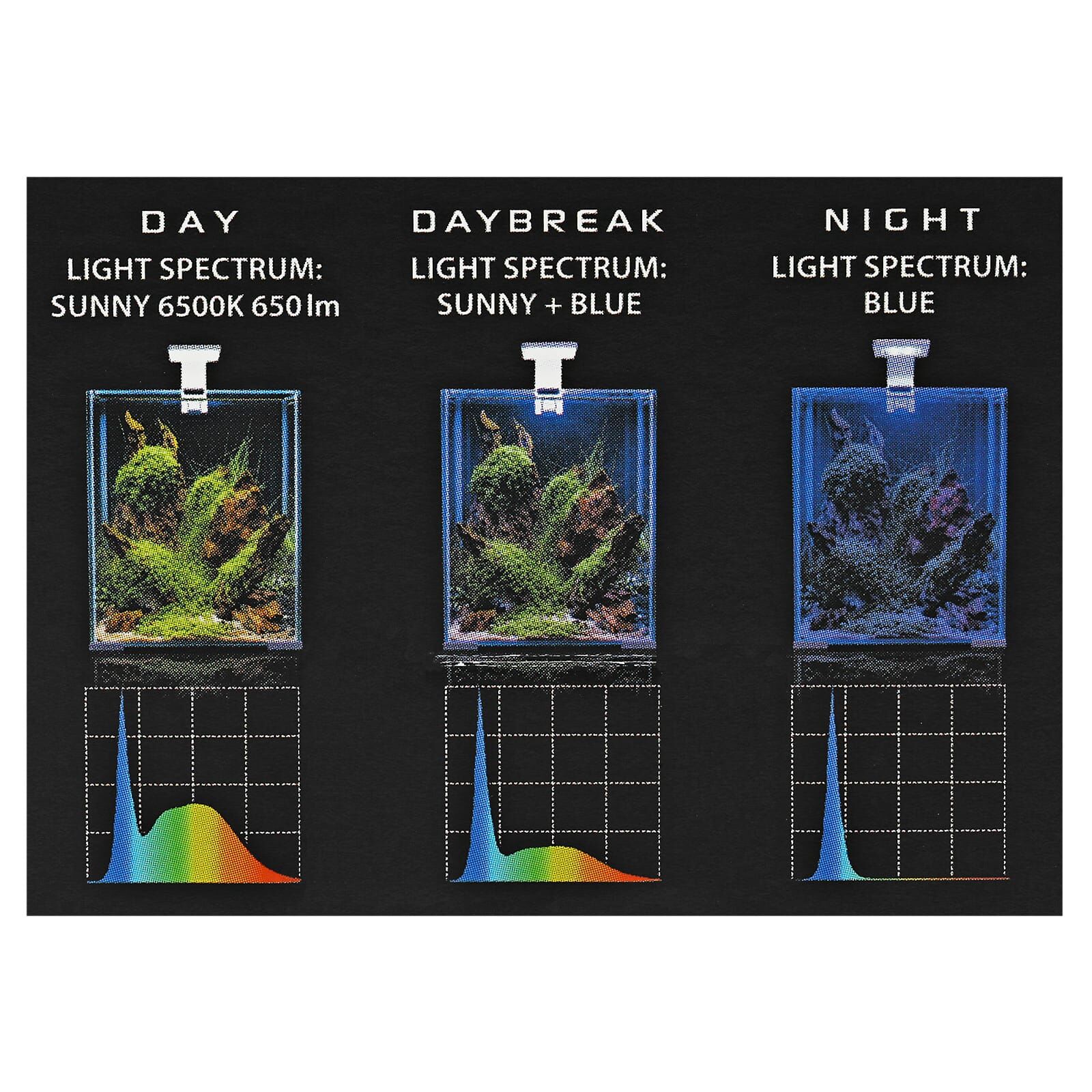 Aquael - Aqua Leddy Smart - Sunny Day & Night
