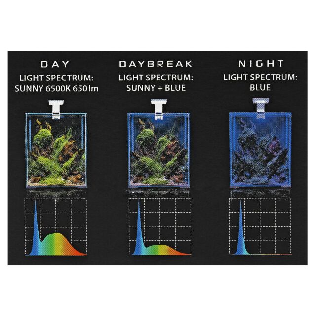 Aquael - Aqua Leddy Smart - Sunny Day & Night