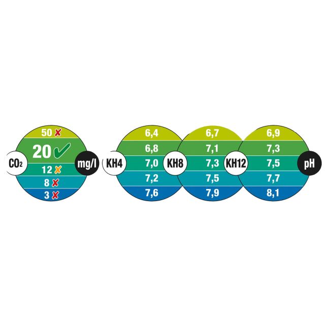 JBL - Ersatzteil Set CO2 Permanent