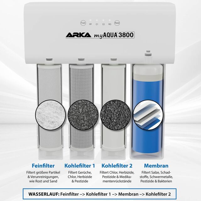 ARKA - myAqua Reverse osmosis systems - 3800