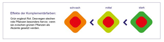 ADA Effekte der KomplementÃ¤rfarben