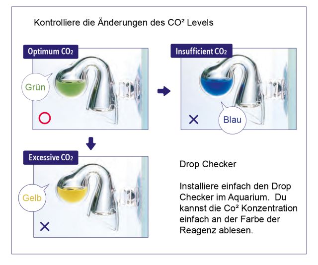 ADA CO2 level drop checker_DE