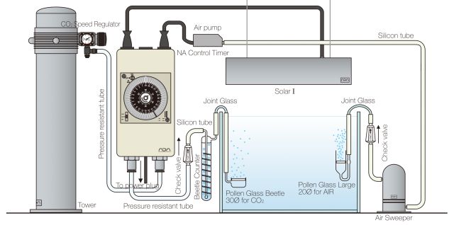 ADA Aqua Design Amano System