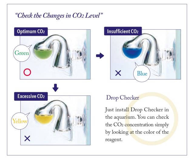 ADA CO2 level drop checker_ENG