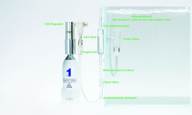 ADA Aufbau eines CO2 Systems