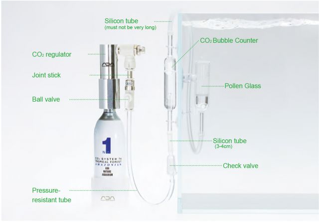 ADA Aufbau eines CO2 Systems