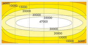 ADA AQUASKY 601 Moon Chart