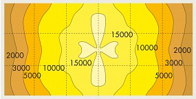 ADA Grand Solar 2 Chart