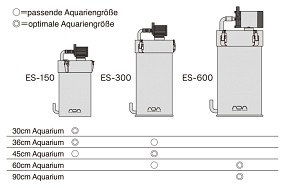 ADA Superjet Filter