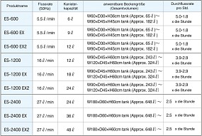 ADA Super Jet Filter Chart