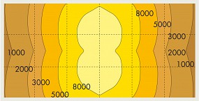 ADA Solar 2 Chart