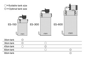 ADA Superjet Filter