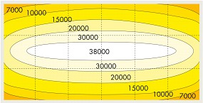 ADA AQUASKY 602 Chart